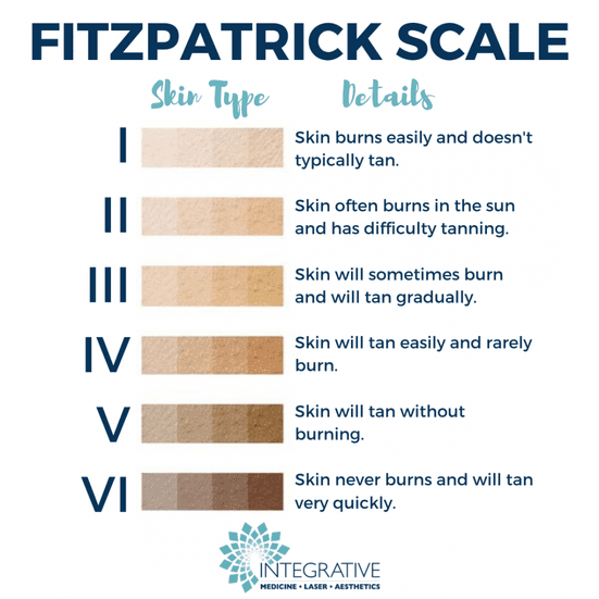 skin types chart