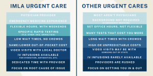 IMLA Urgent Care vs Others